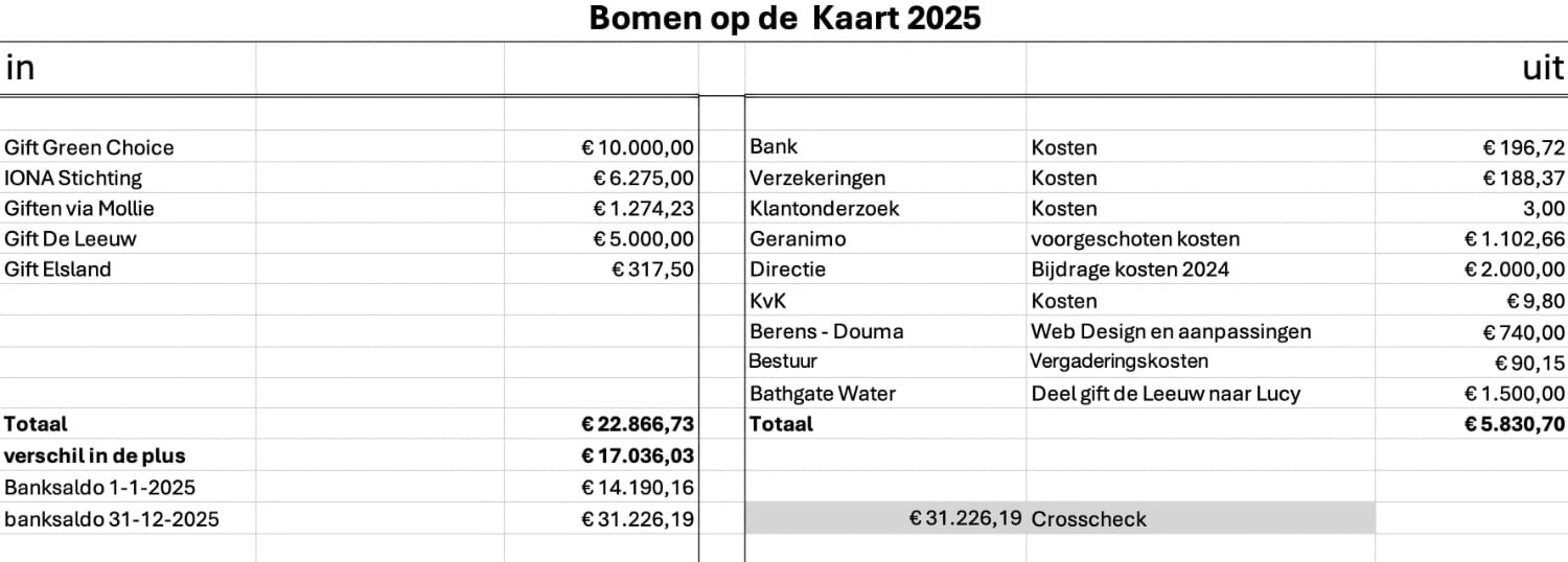 financieel verslag 2025 bomen op de kaart